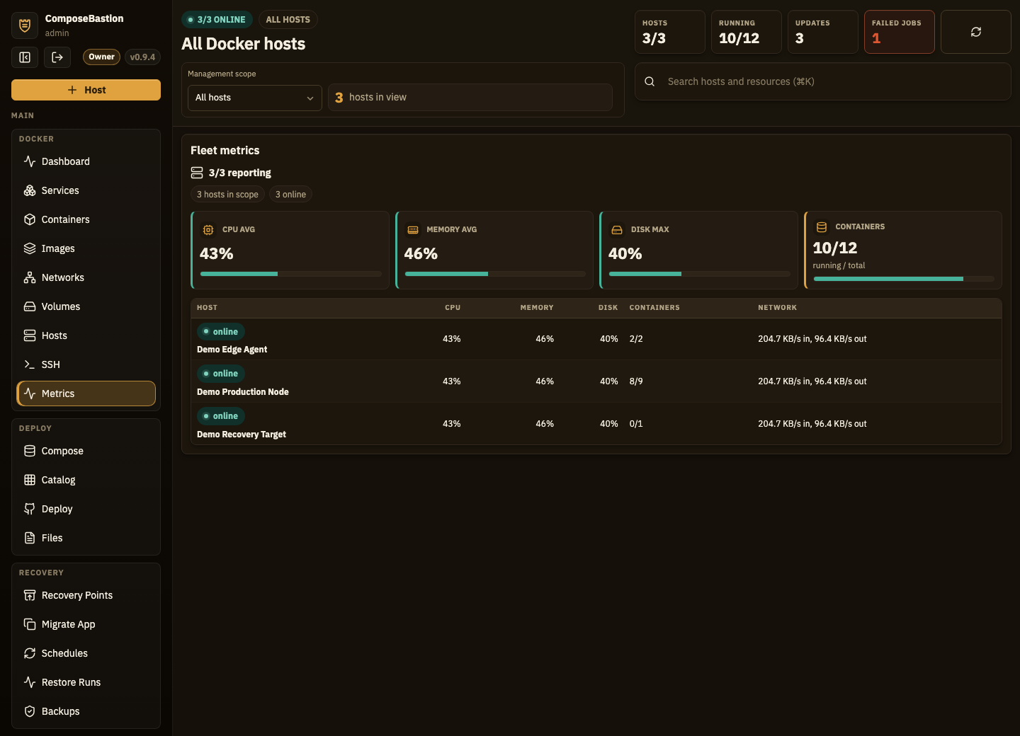 Live host metrics across the fleet with CPU, memory, disk, and network usage